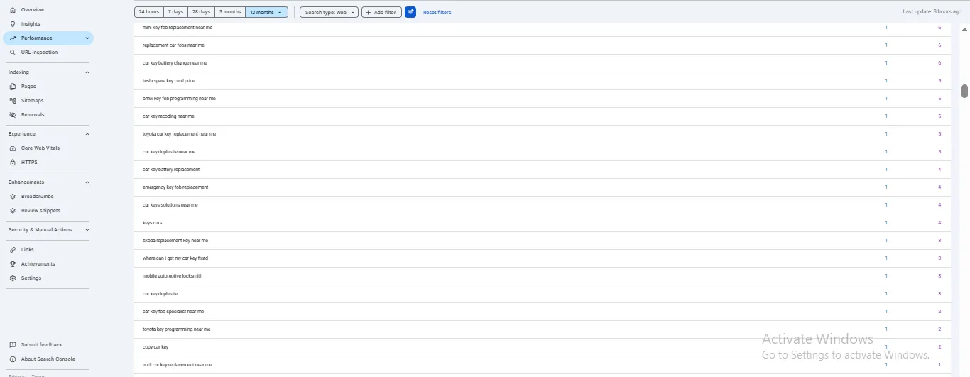 Search Console top queries part 4: toyota, audi, skoda key replacement and long-tail locksmith queries